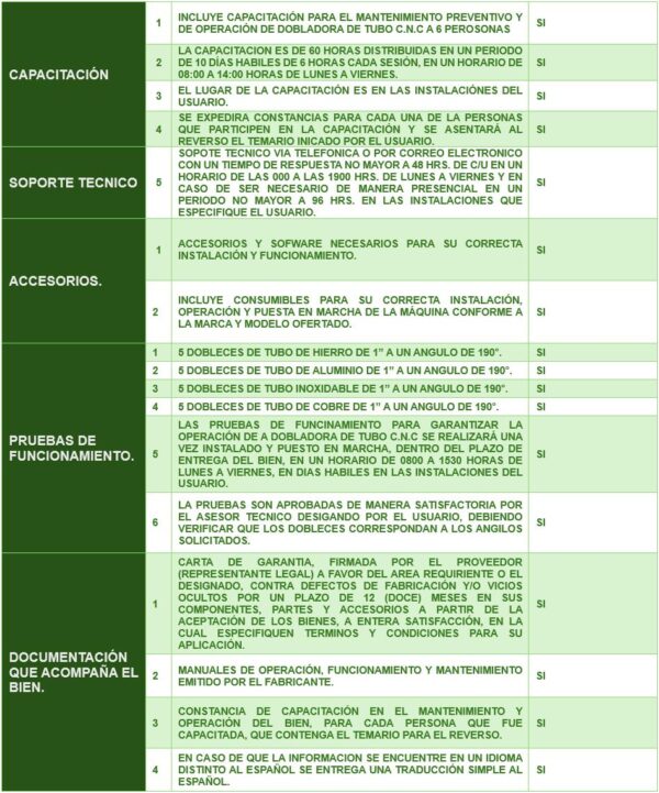 Dobladora de Tubo CNC